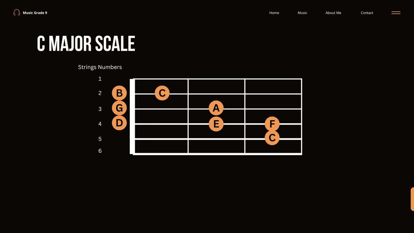 Guitar learning materials by Jonas