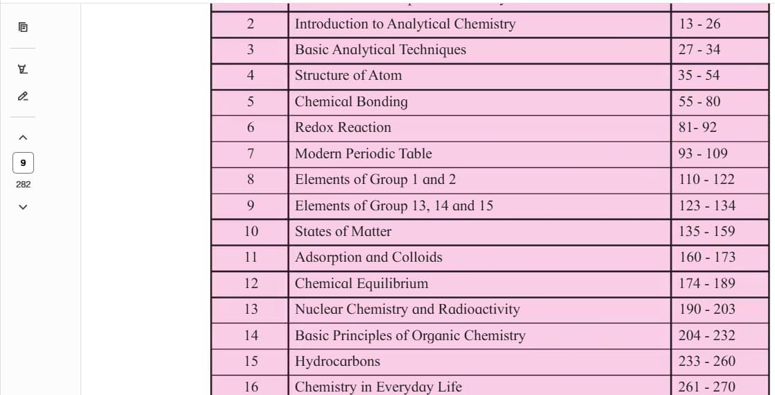 Chemistry learning materials by Ma Suzzette