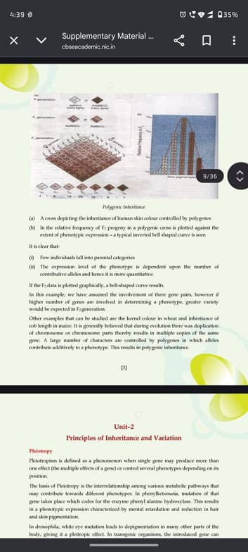 Biology learning materials by Akshada