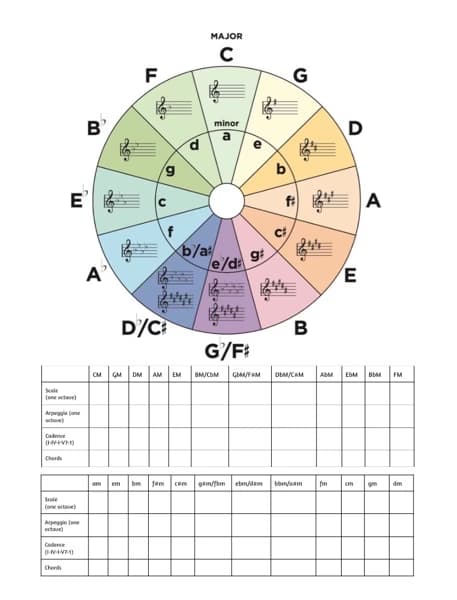 Piano learning materials by Aubrey