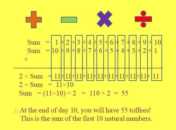Mathematics learning materials by Shreya