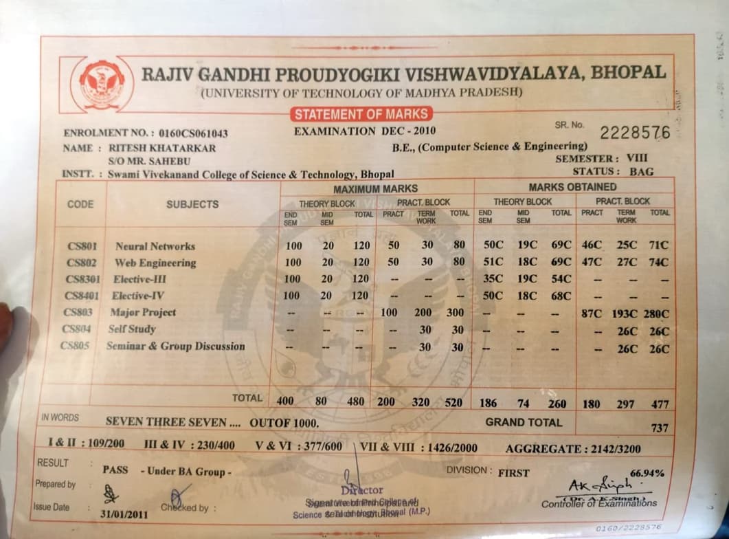 Verified degree or teaching certification of Ritesh