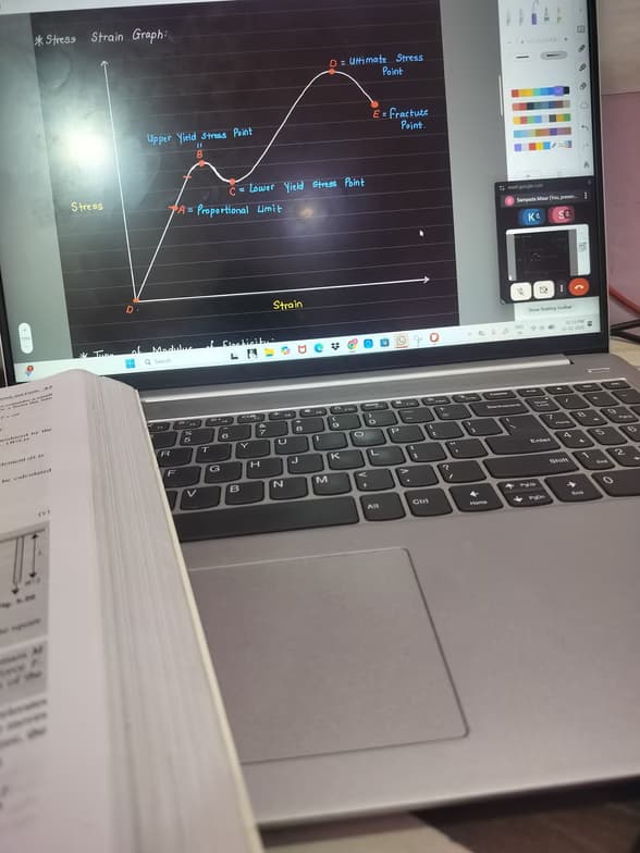 Teaching setup of Sampada for private tutoring