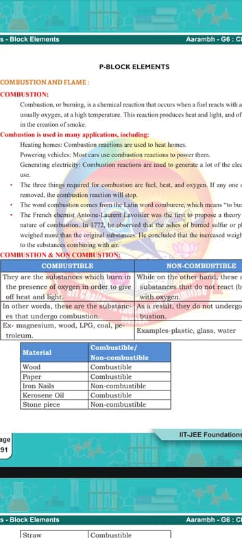 Chemistry learning materials by Abdul