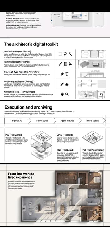Architecture learning materials by Mohd