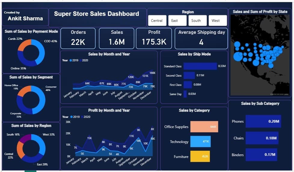 Data Science learning materials by Abhishek