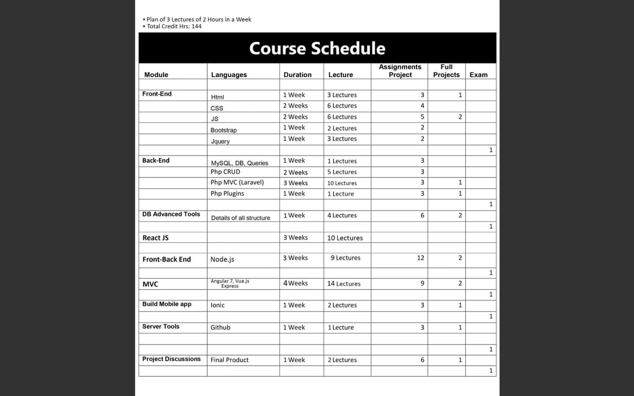 Coding learning materials by Amanta