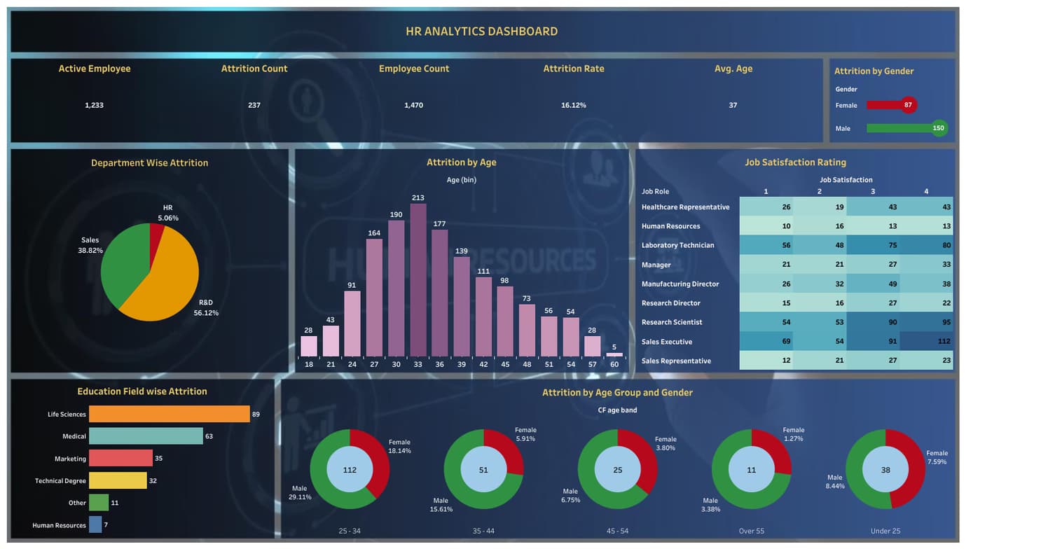 Data Science learning materials by Abhishek