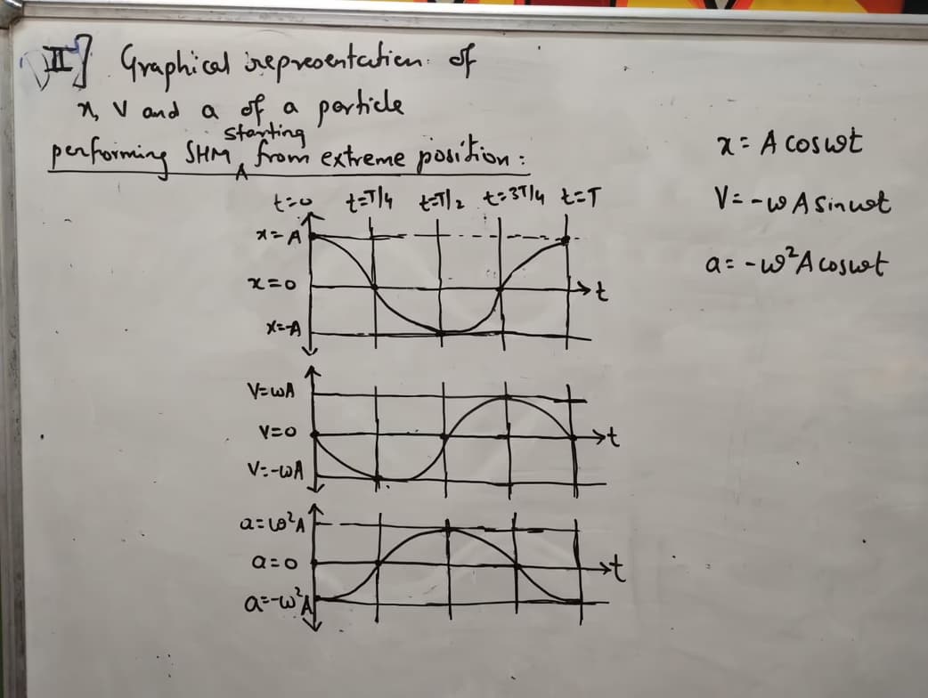 Teaching setup of Anurag for private tutoring