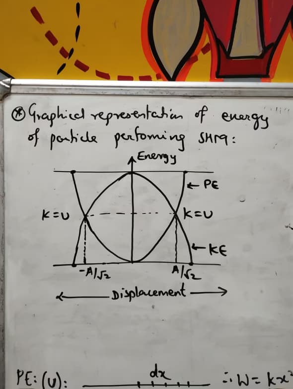 Teaching setup of Anurag for private tutoring