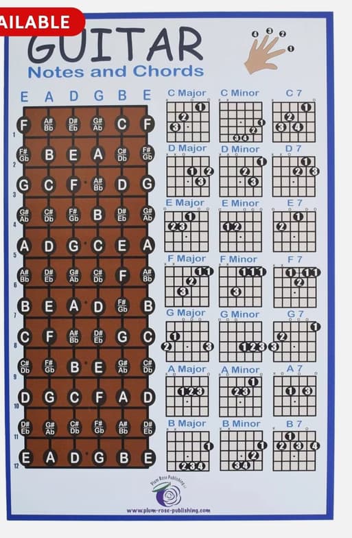 Guitar learning materials by Thomas