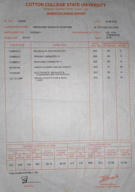 Profile photo of HIMASHREE SANDHYA , Science tutor at Wiingy