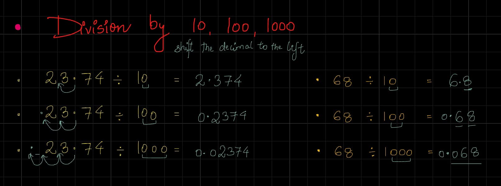 Live performance with Mathematics by Tripti