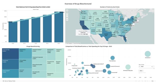 Live performance with Data Science by Aesha