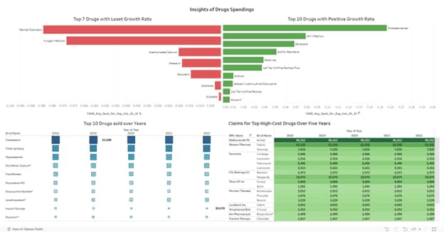 Live performance with Data Science by Aesha