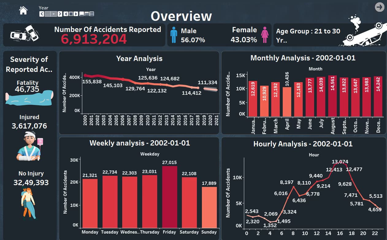 Live performance with Data Science by Aesha