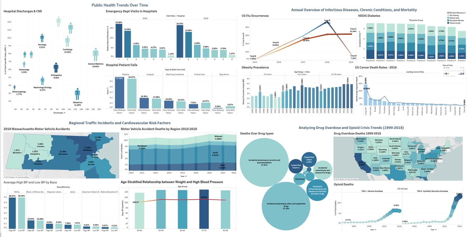 Live performance with Data Science by Aesha