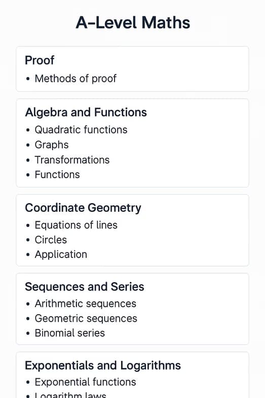 Mathematics learning materials by Safa