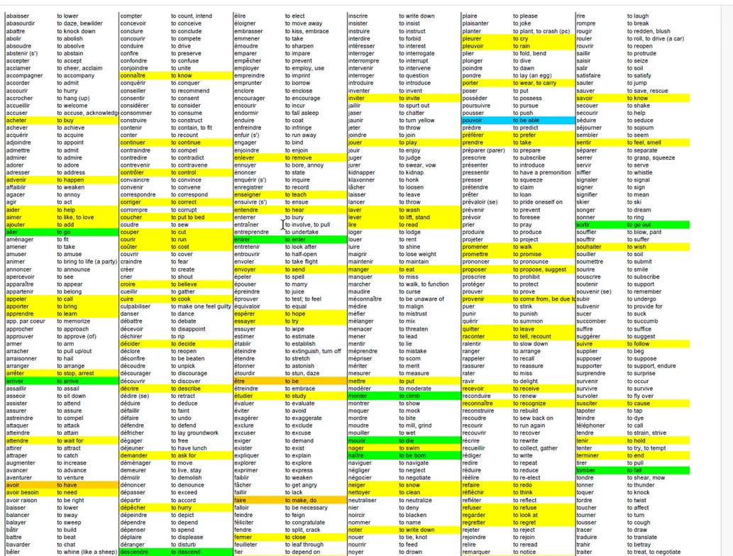 French learning materials by Samli De Grace