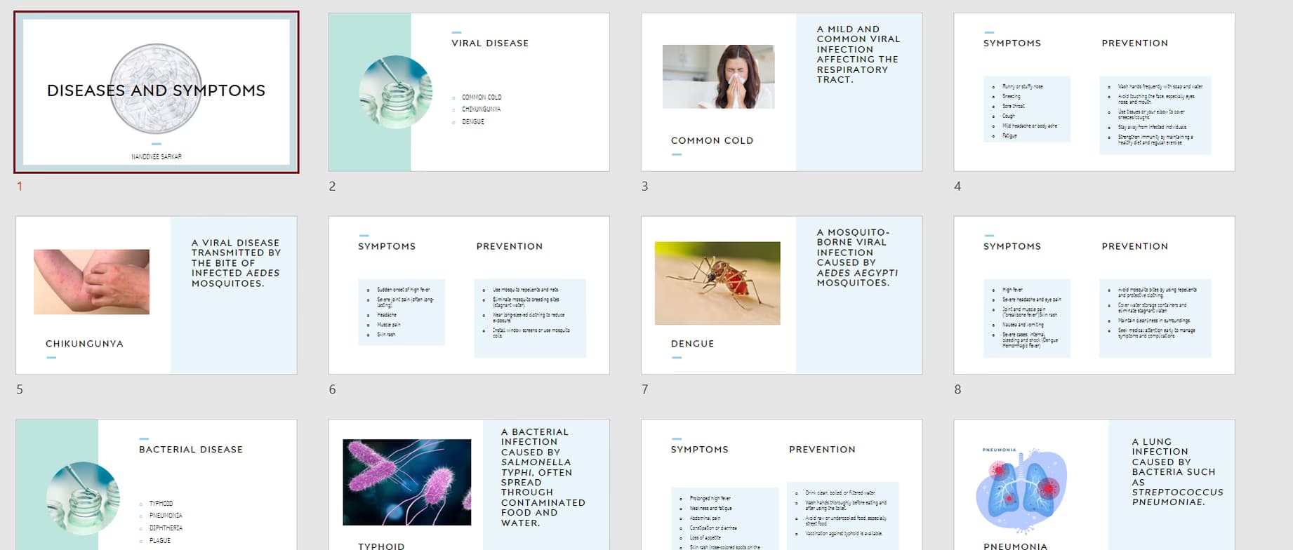 Biology learning materials by Nandinee