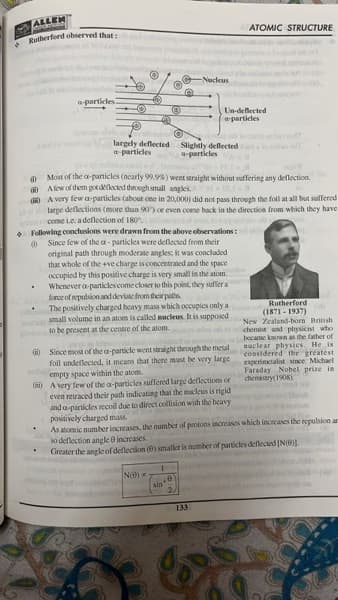 Chemistry learning materials by Ritika