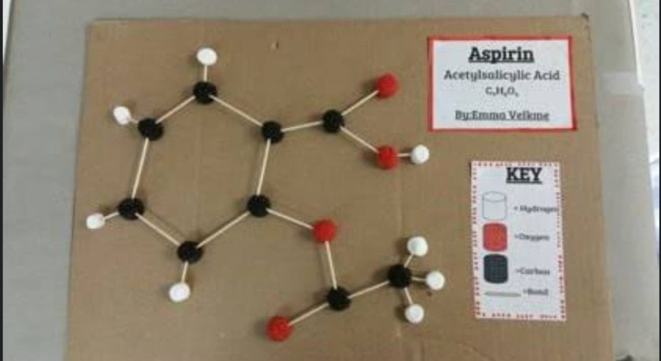 Science learning materials by Priyanka