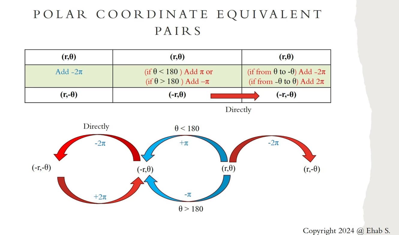 Live performance with Mathematics by Ehab
