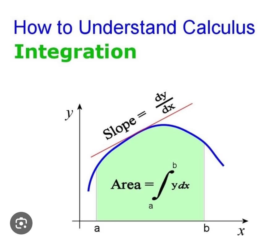 AP learning materials by Prangna