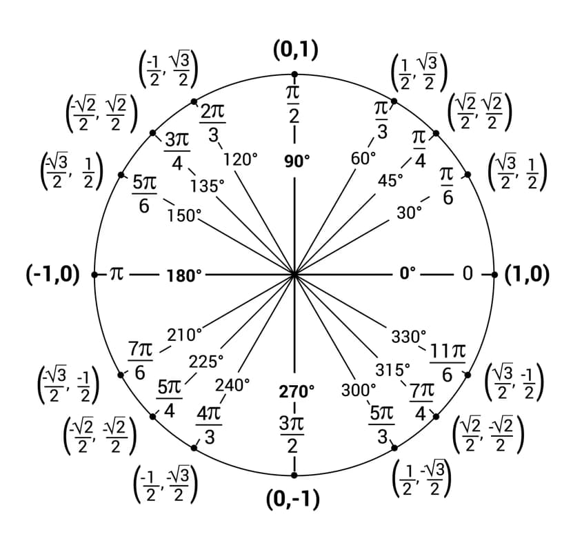Mathematics learning materials by Zay