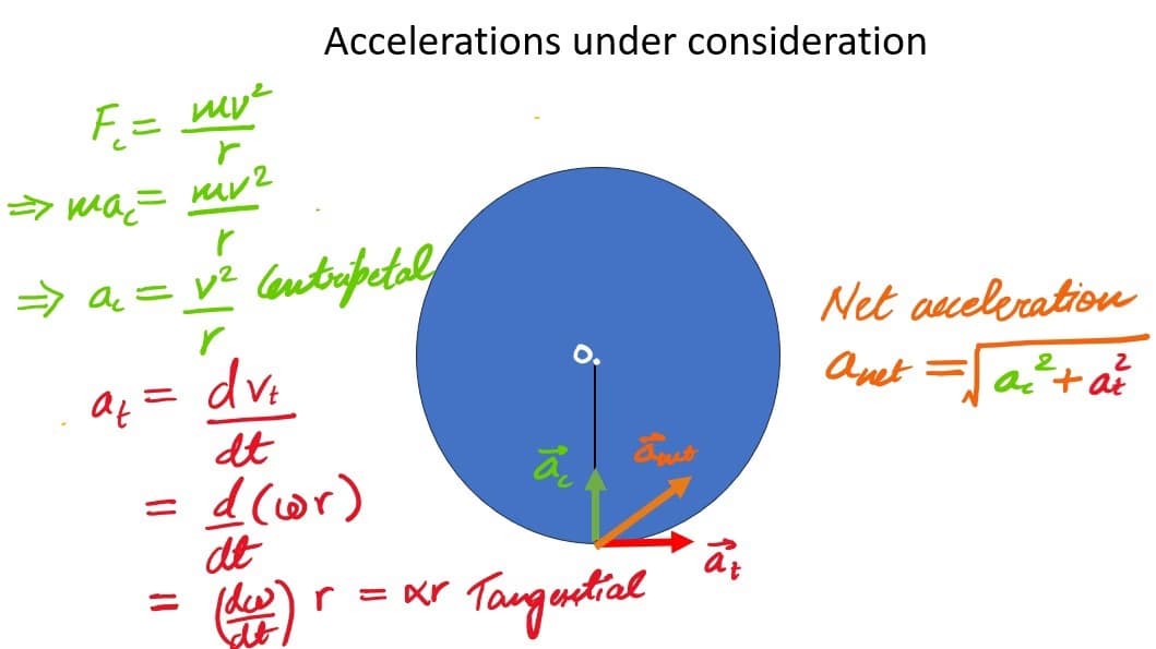 Physics learning materials by Sarthak