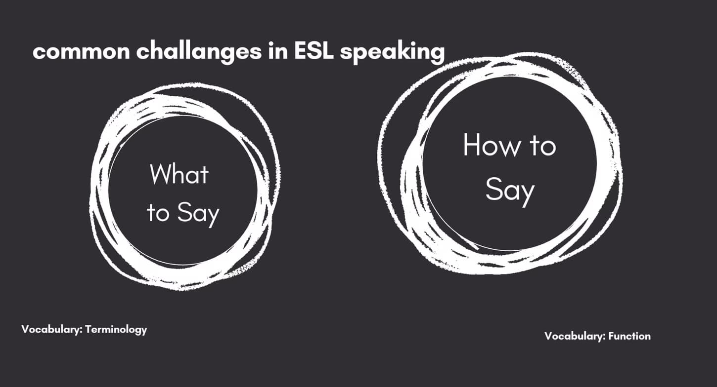 English learning materials by Dina