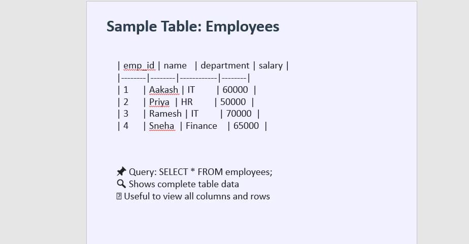Data Science learning materials by Shubham