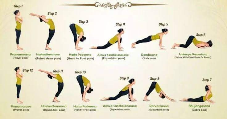 Yoga learning materials by Shubham