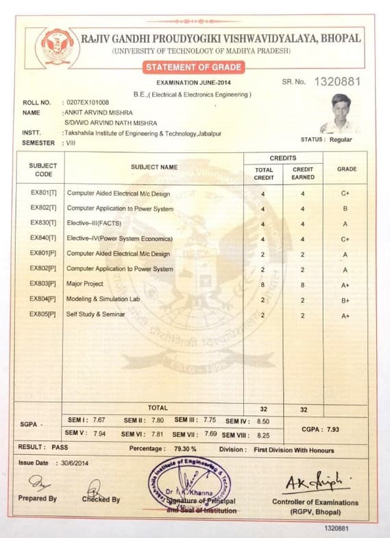 Verified degree or teaching certification of Ankit