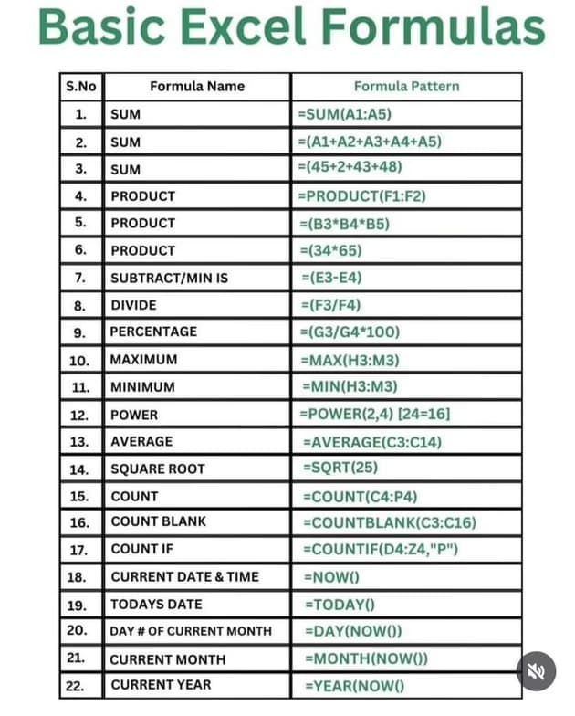 Data Science learning materials by Muhammed Ajmal