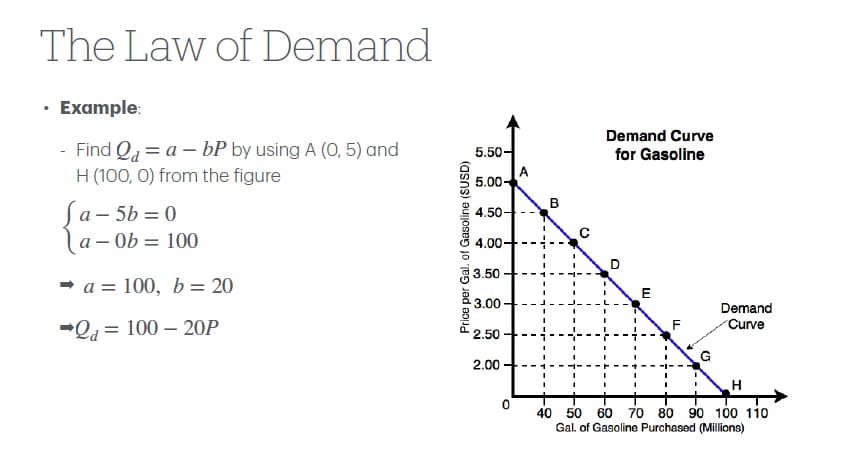 Economics learning materials by Yanhuan