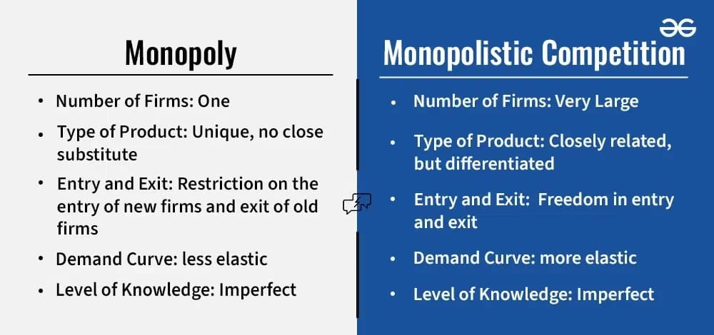 Economics learning materials by Mohammad