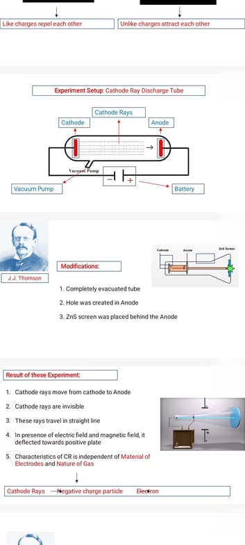 Chemistry learning materials by JESNA