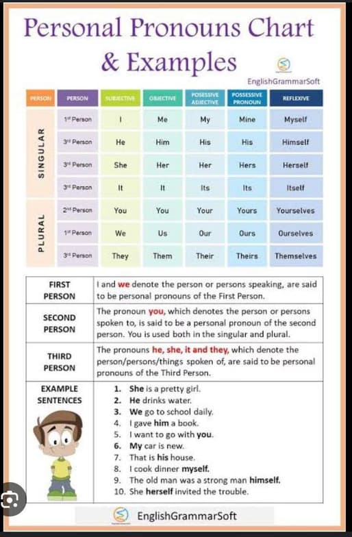 ESL learning materials by Phuthego
