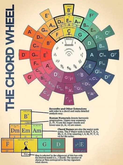 Singing learning materials by Rachael