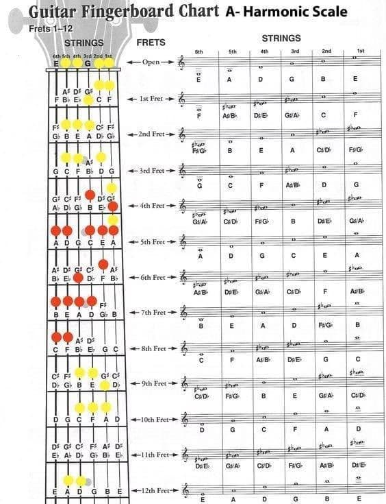 Guitar learning materials by Mariano