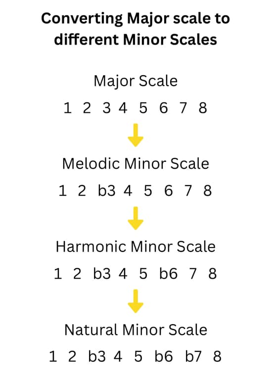 Singing learning materials by Navya