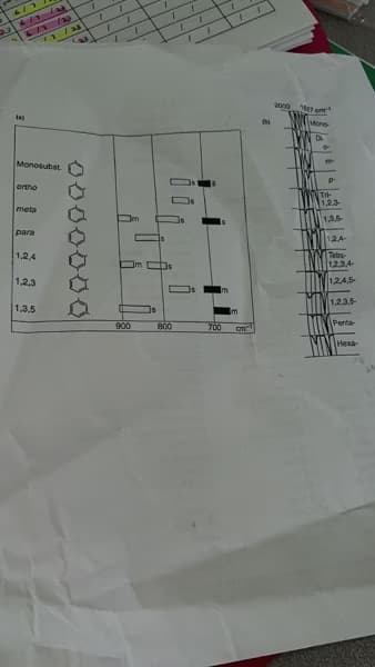 Chemistry learning materials by Simran