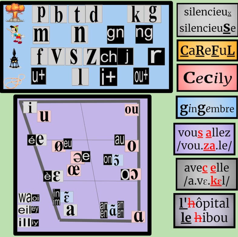 French learning materials by Will