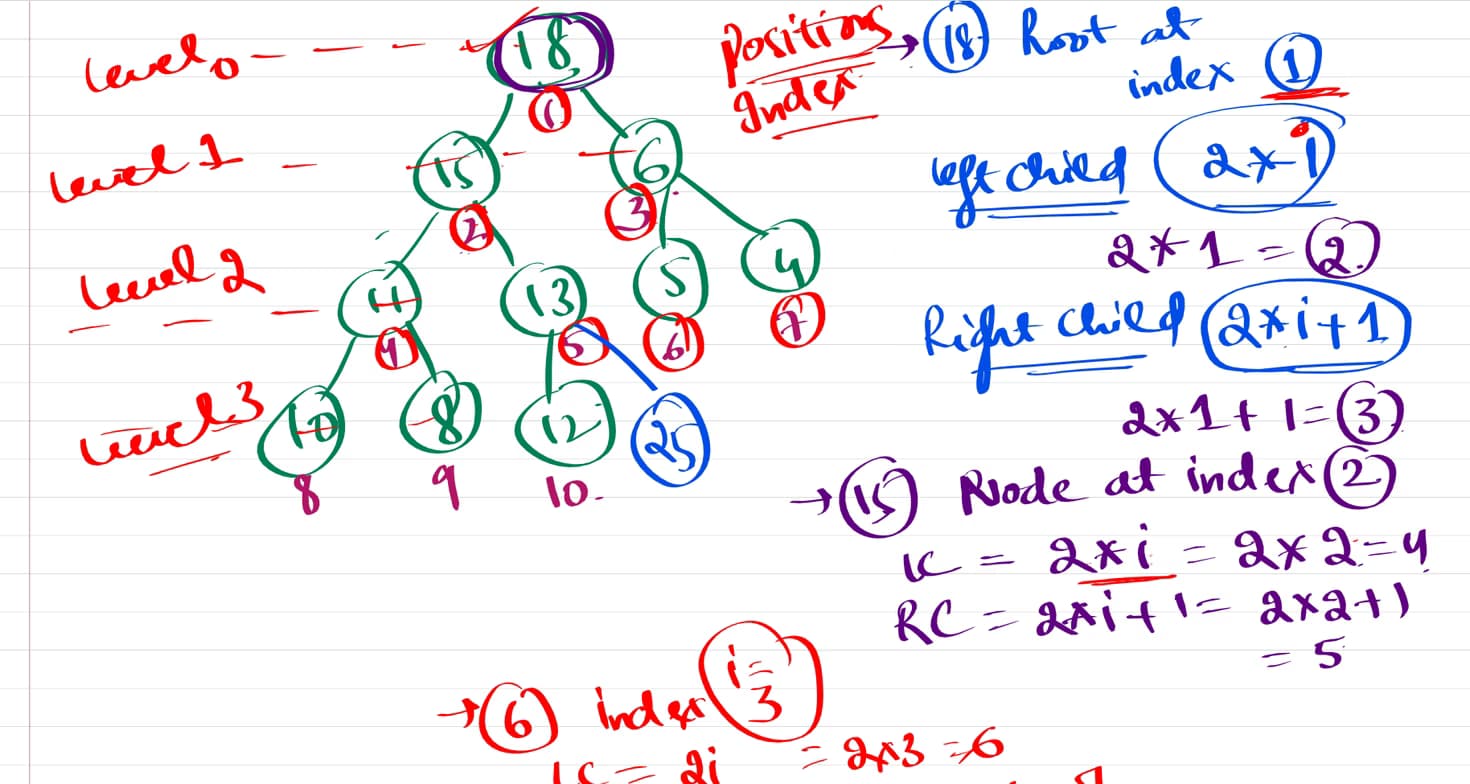 Mathematics learning materials by Dr. Gurinderjeet