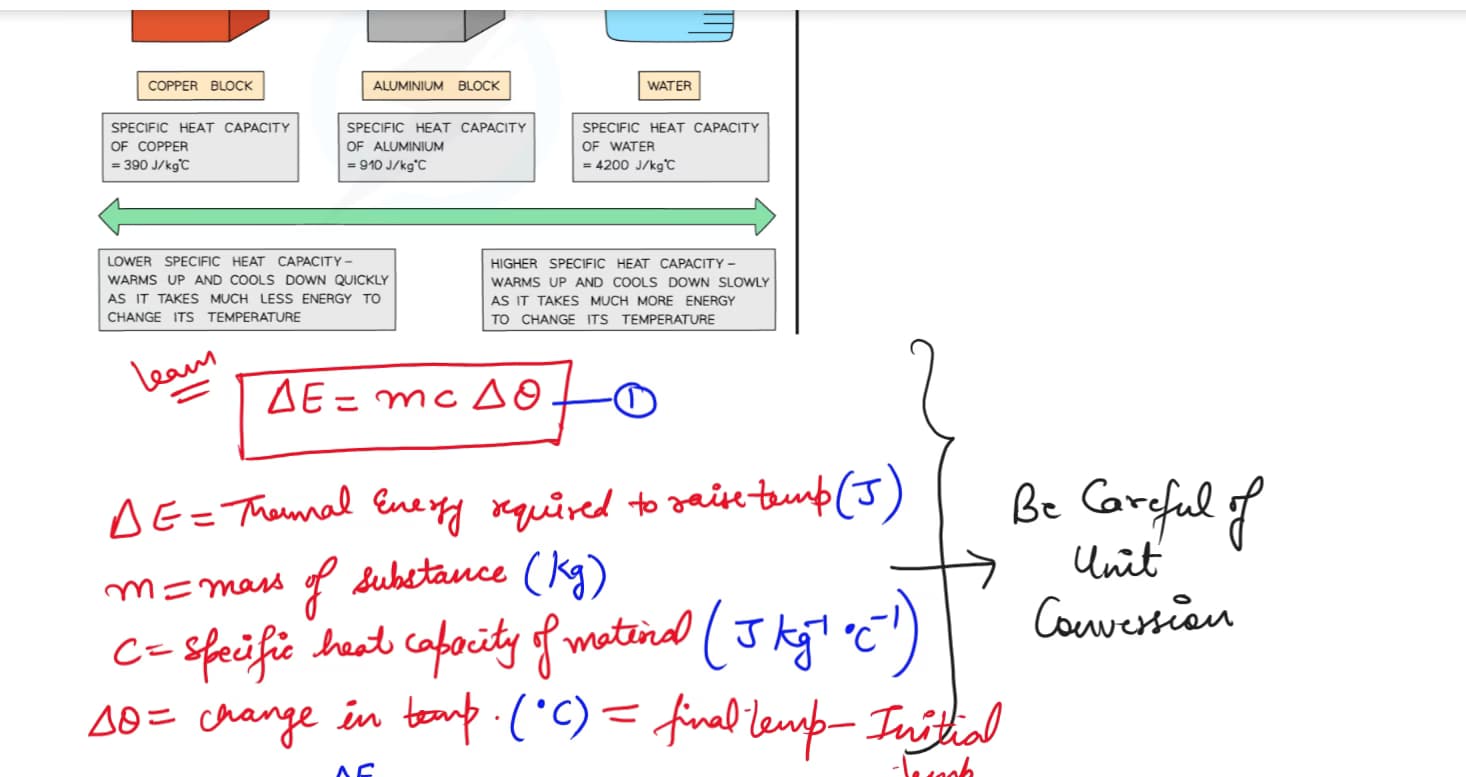 Science learning materials by Anjali