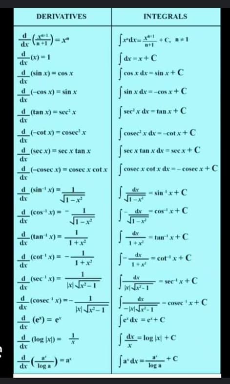 AP learning materials by Nidhi