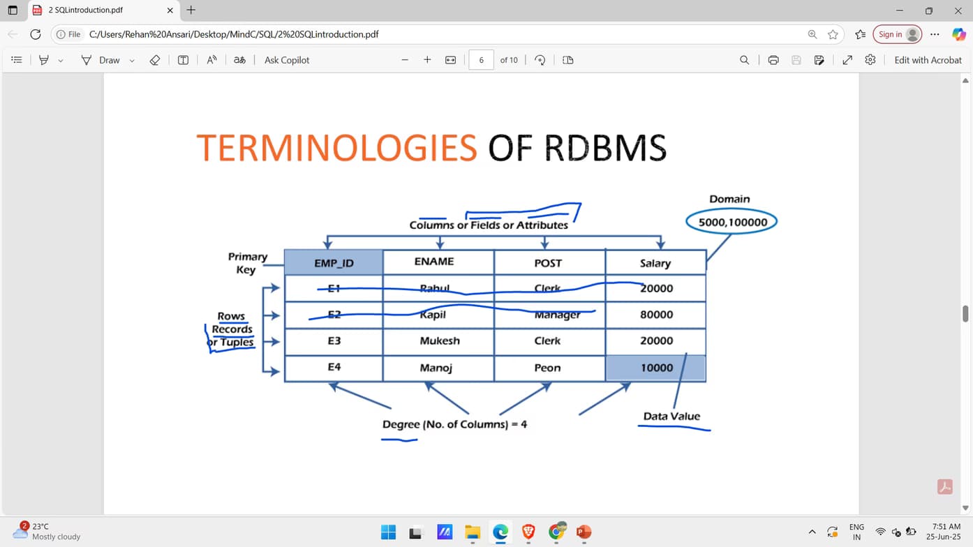 Coding learning materials by Salika