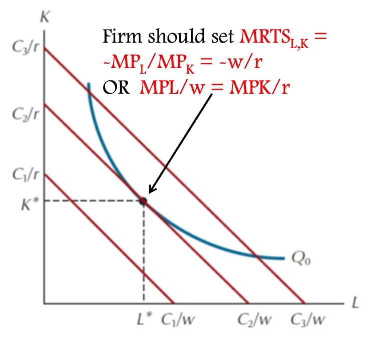 Economics learning materials by Aparna