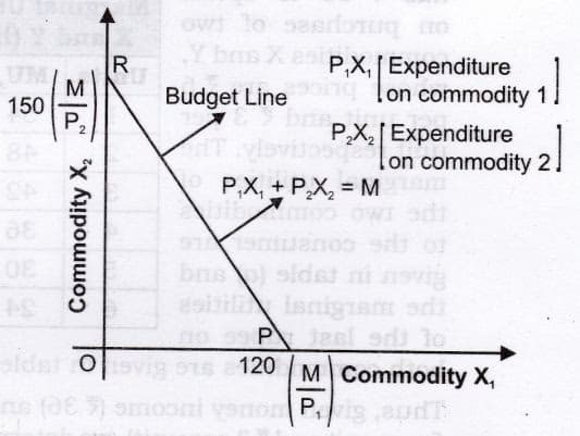 AP learning materials by Aparna